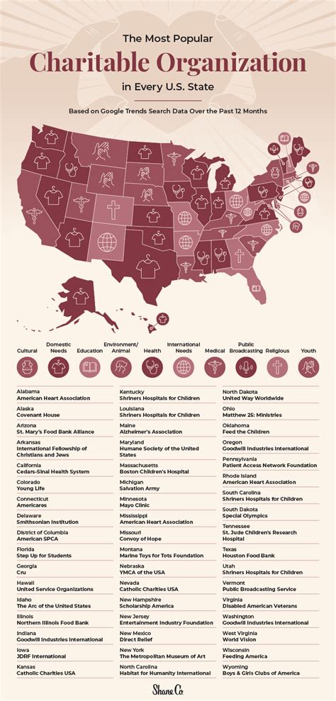 charitable causes|14 Best Charities for the Most Popular Causes .